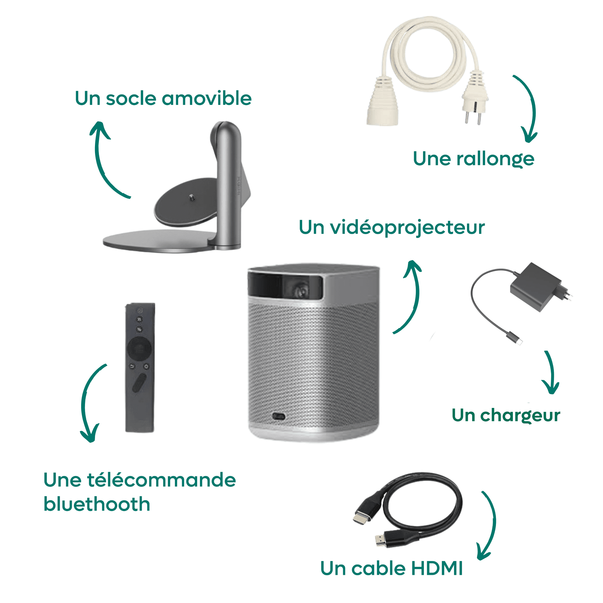 Vidéoprojecteur compact XGIMI, photo 3 sur 3
