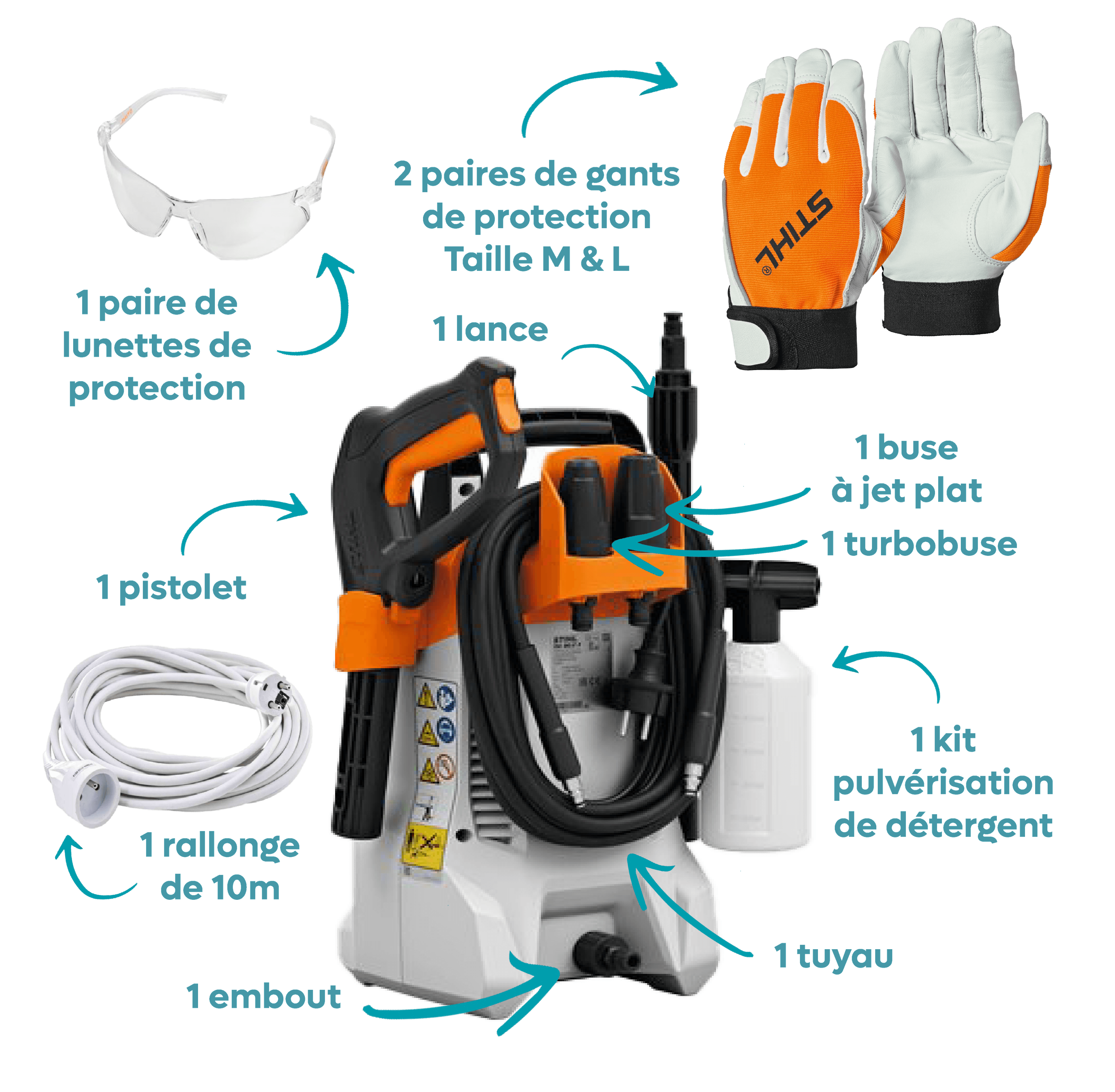 Nettoyeur haute pression Stihl, photo 4 sur 4