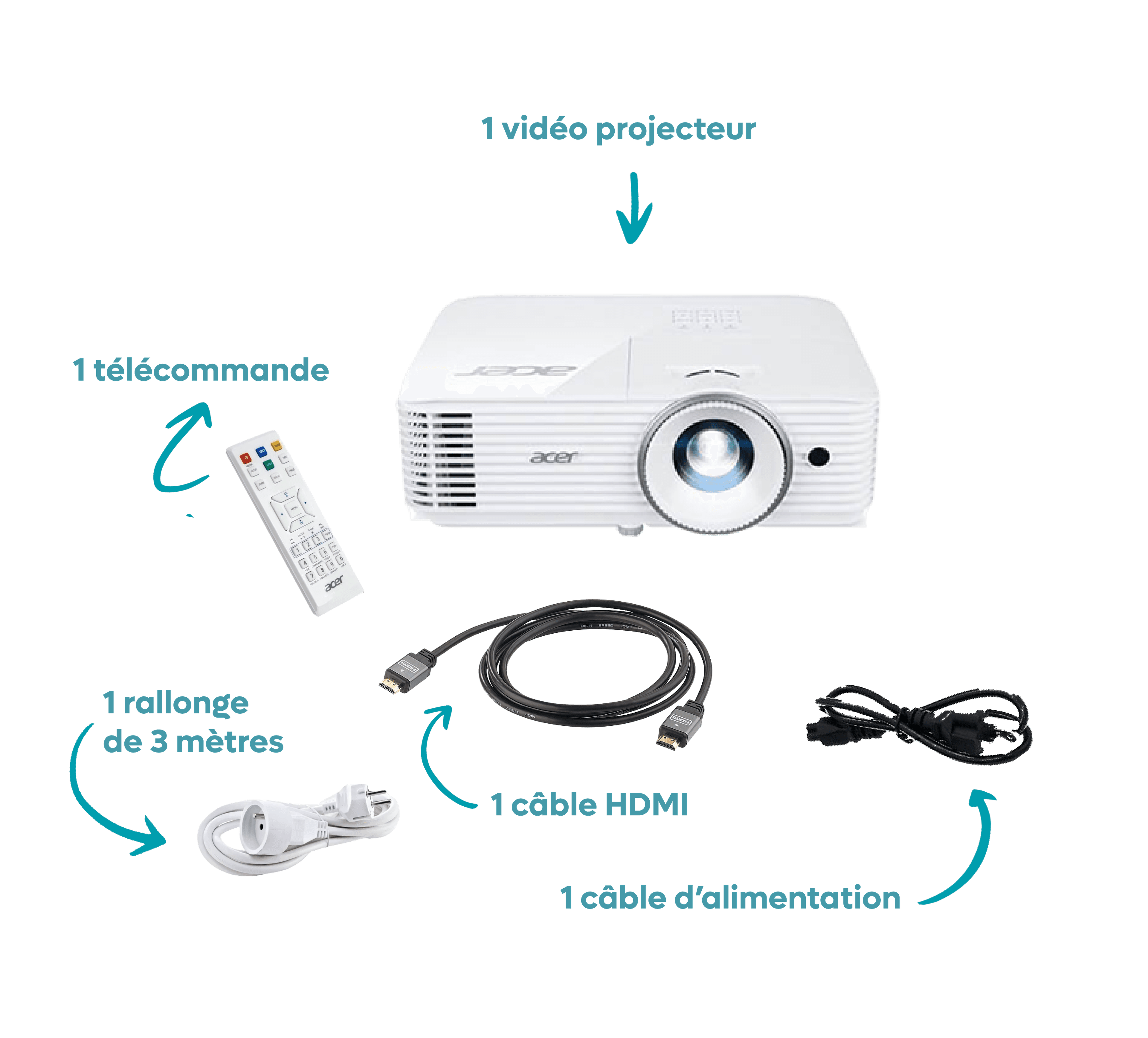 Vidéoprojecteur ACER, photo 3 sur 3