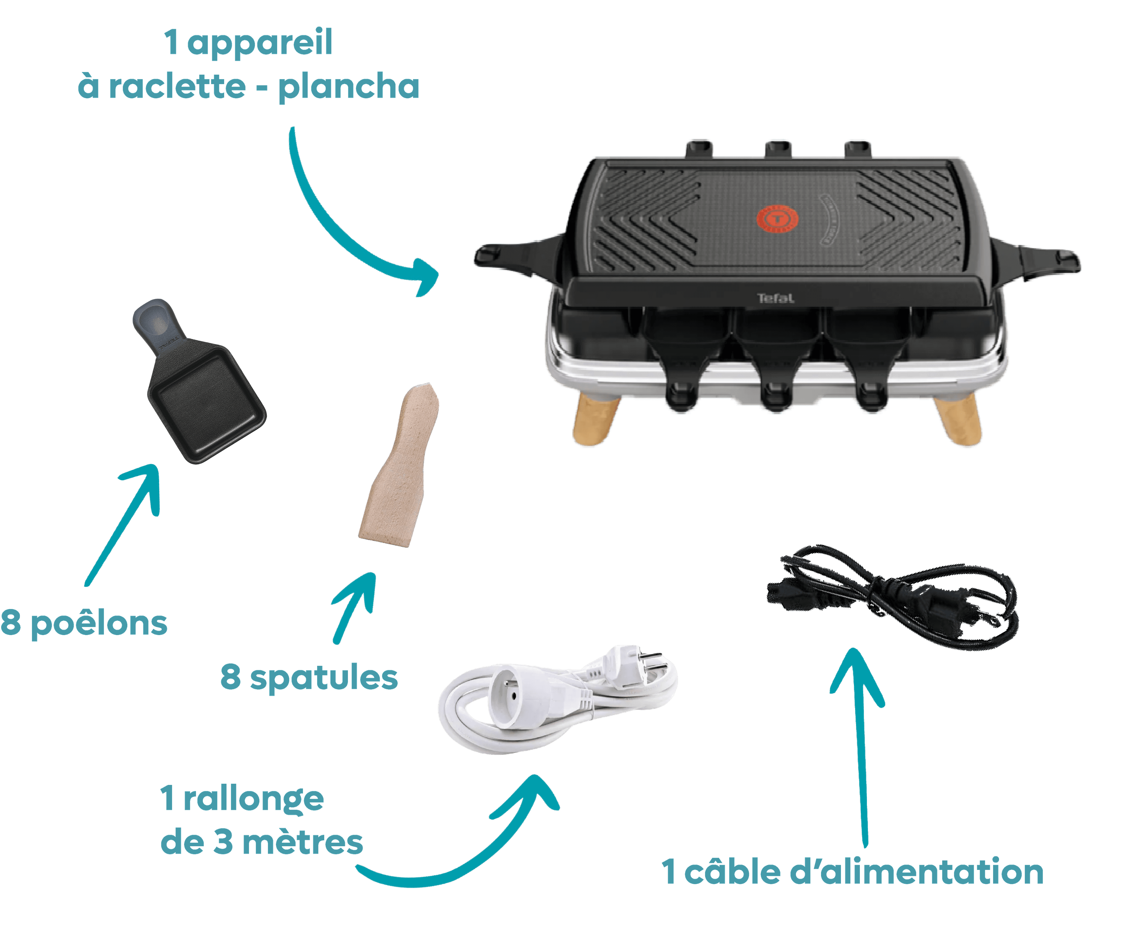 Appareil à raclette Tefal, photo 3 sur 3